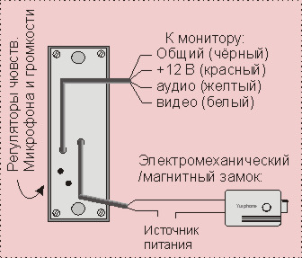 Activision вызывная панель схема подключения